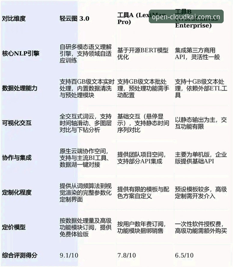 云开平台下载对比 云开平台下载对比深度分析:用户体验、版本迭代与行业趋势全面解析